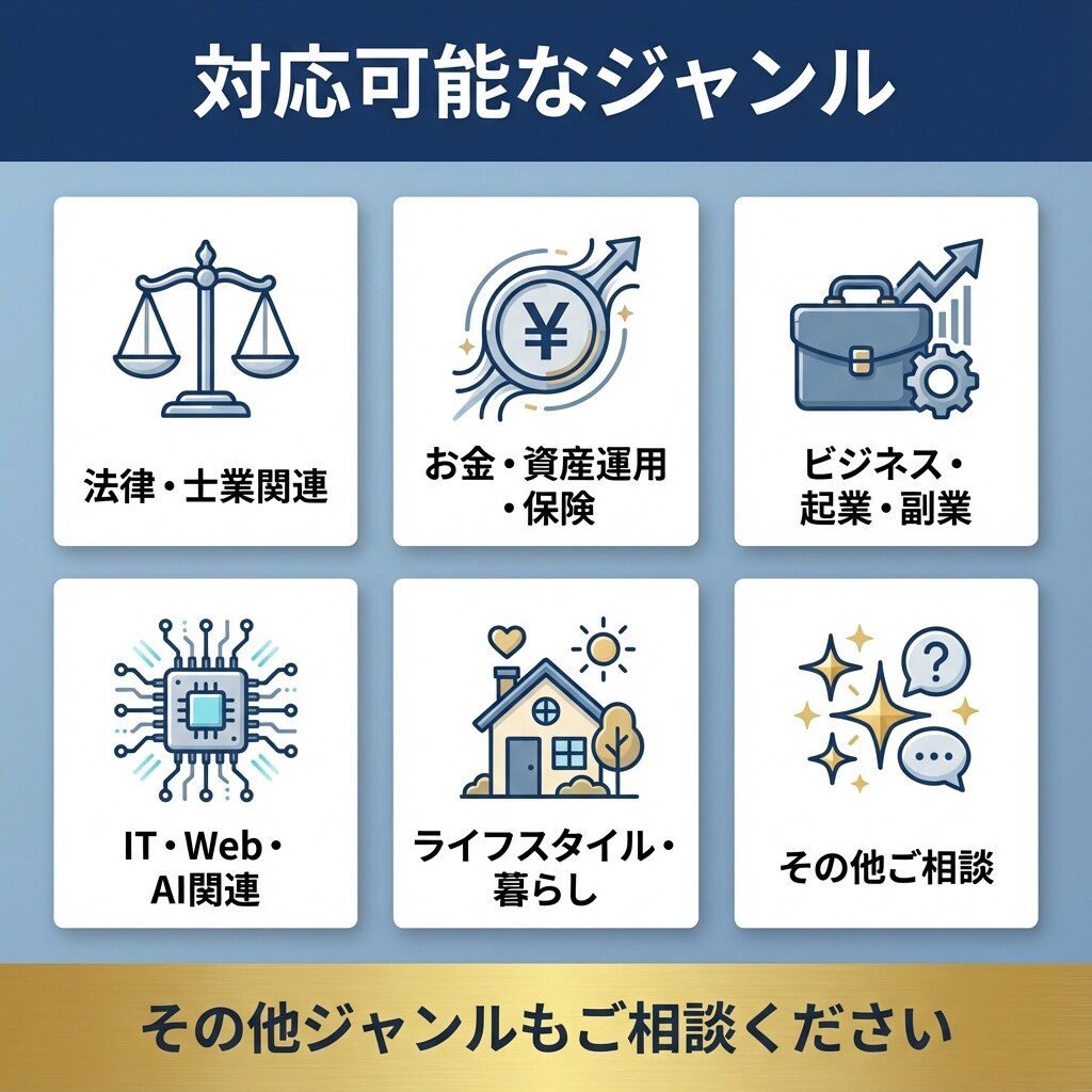 SEO記事・ブログ記事を作成します 行政書士×FPが法律・お金の記事も対応 イメージ2