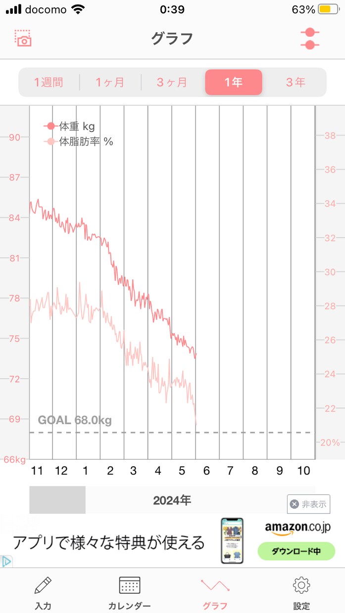 ムリなく痩せる体質に変えます 糖尿病と宣告されたが、過去何度も失敗〜ムリなく痩せた方法 イメージ2