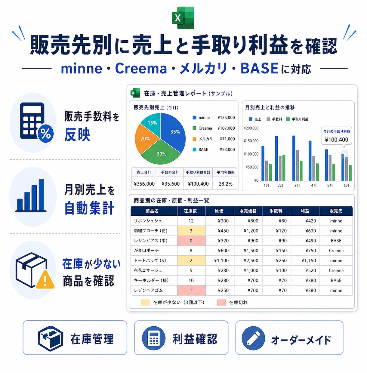 ハンドメイド作家向けの在庫・売上管理表を作成します 在庫・原価・手取り利益を見える化 イメージ2