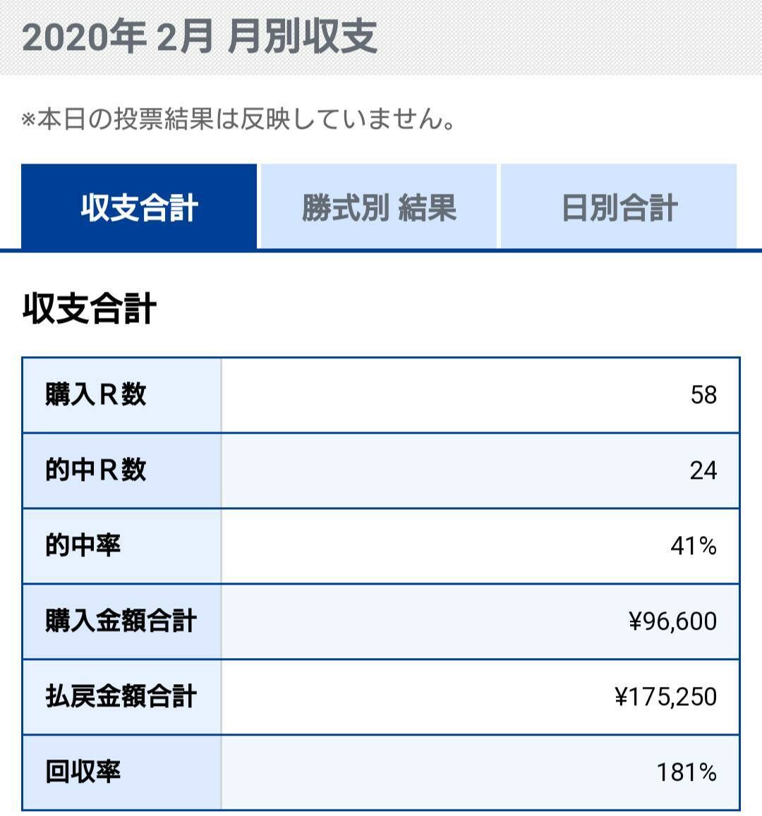 1ヶ月間の競艇ボートレース予想します 競艇を副収入や小遣い稼ぎに当てませんか！ イメージ3
