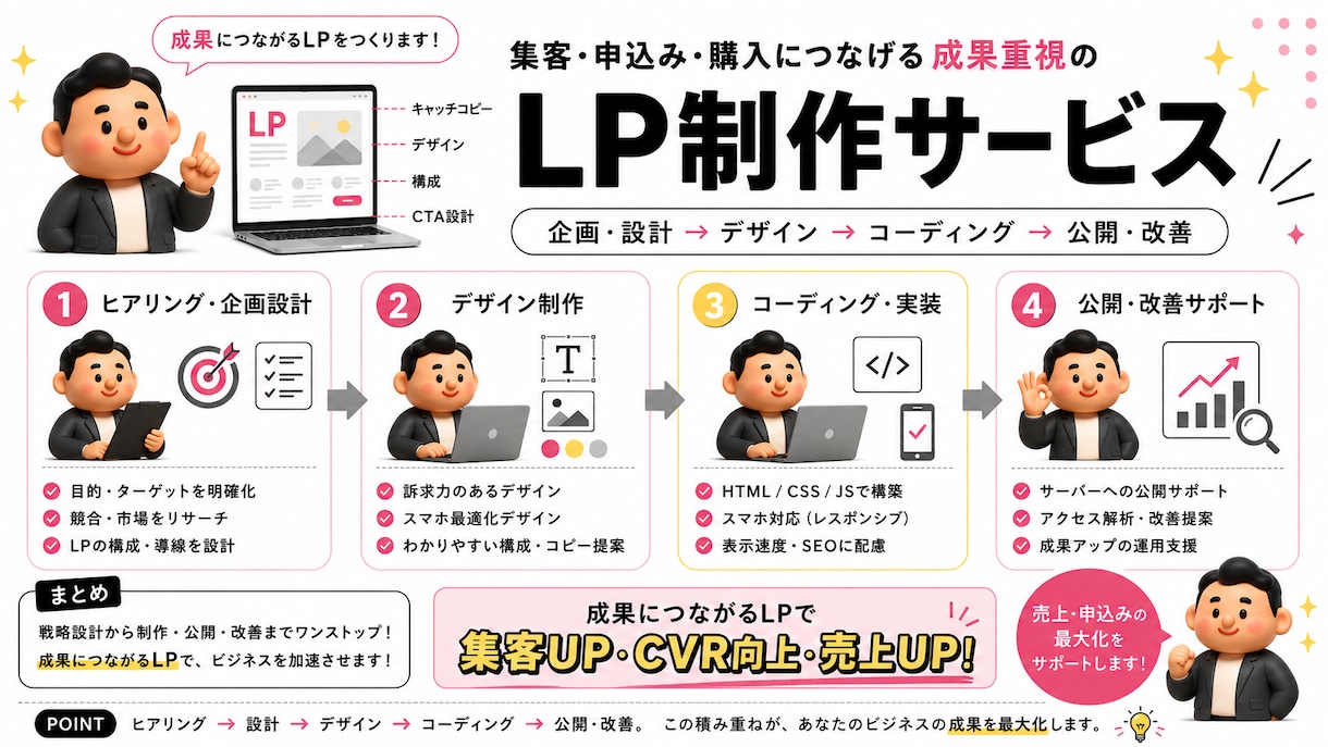 反応につながるLPを丁寧に制作します 構成・文章・デザインまで一括対応 イメージ1