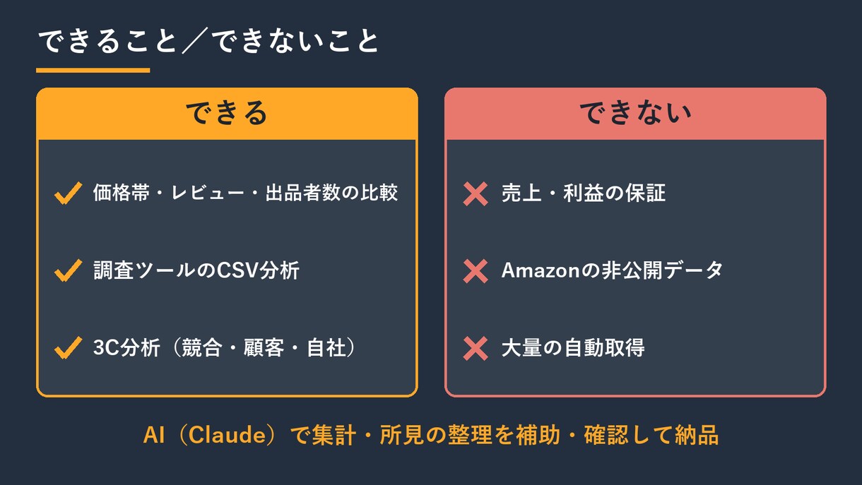 アマゾン市場・競合をデータで分析します 参入する商品を価格・レビュー数・競合の数で比較 イメージ5
