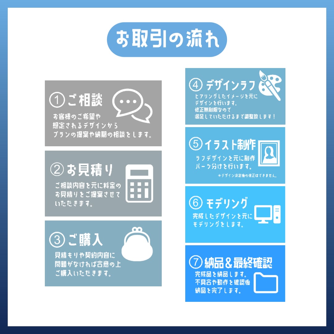VTuber向けのキャラデザ＆モデリング制作します サムネ映えする豊かな表情！高クオリティなモデルです。 イメージ2