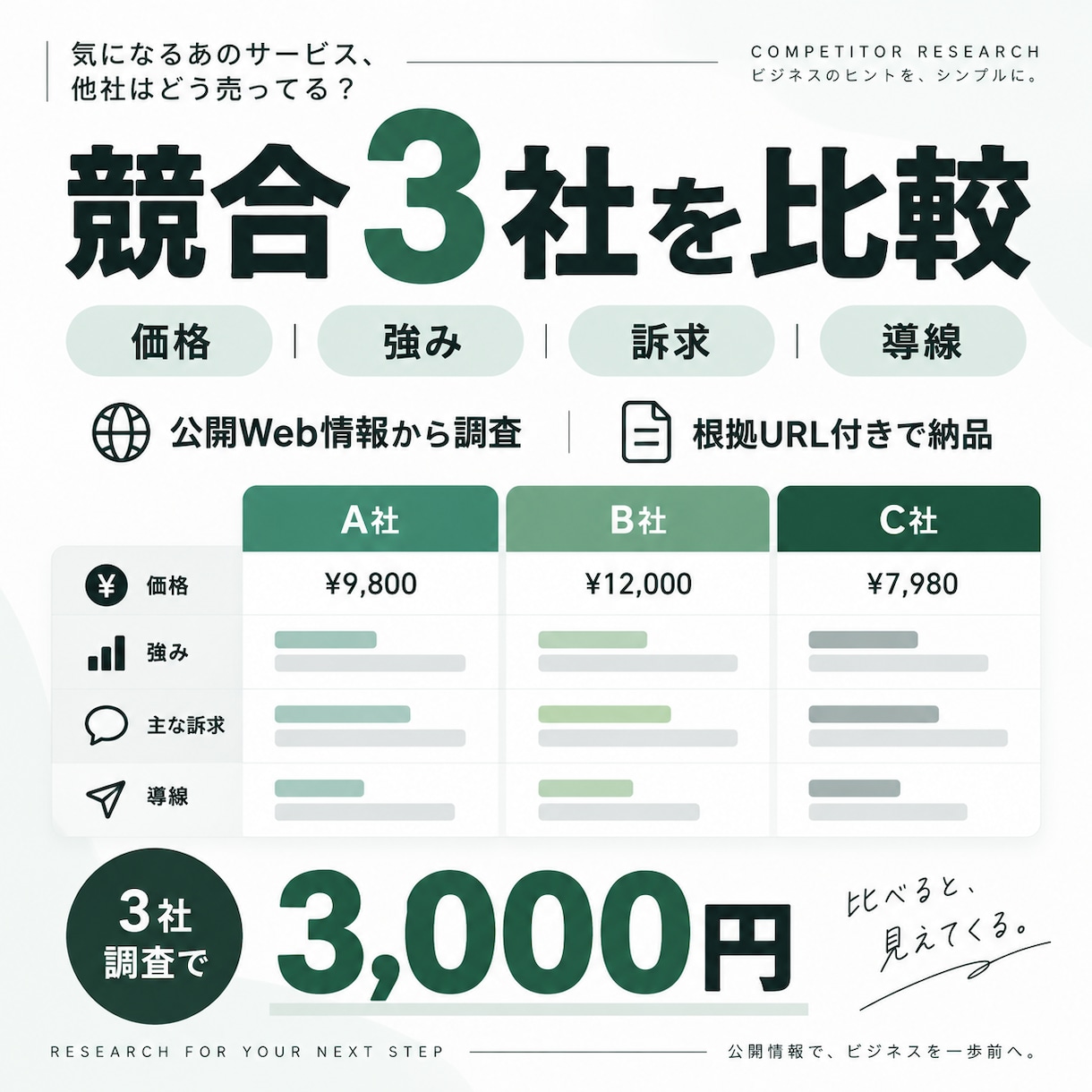 競合3社を調査して売り方を比較します 価格・強み・訴求・集客導線を一覧で比較します イメージ1