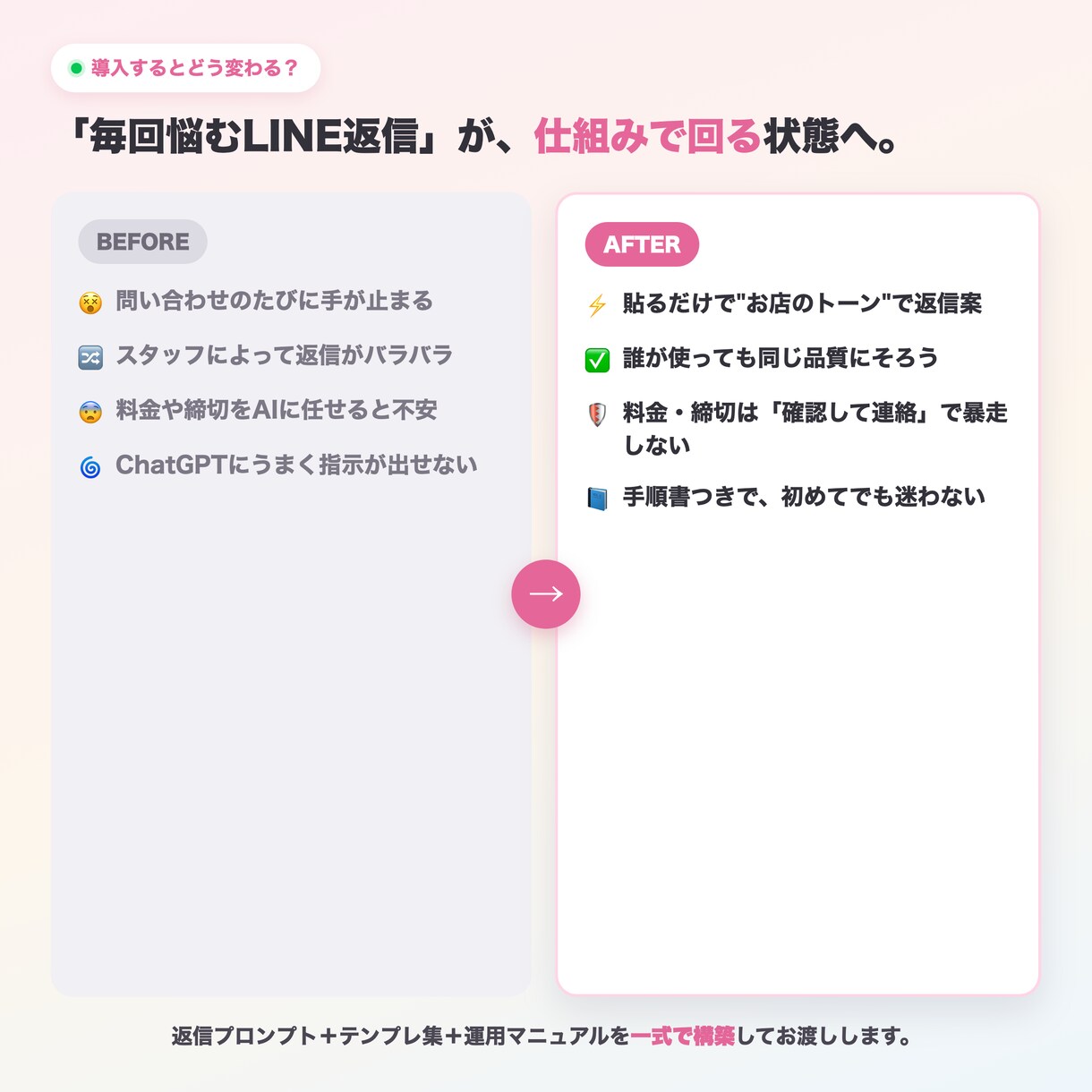 教室の保護者LINE、返信集と運用ルール作ります 保護者対応をスタッフでも迷わず返せる形に イメージ1