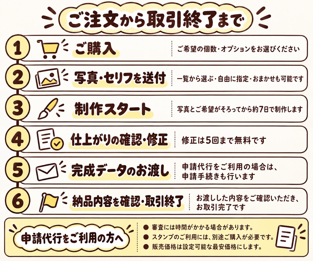 お気に入りの写真でLINEスタンプ作ります ご家族・ペットのお写真で作成｜PNG納品・修正5回まで無料 イメージ4