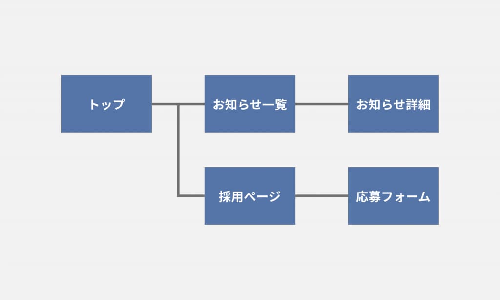 収益向上目的のホームページを作ります ホームページを作ってあなたの仕事の売り上げにつなげませんか？ イメージ1