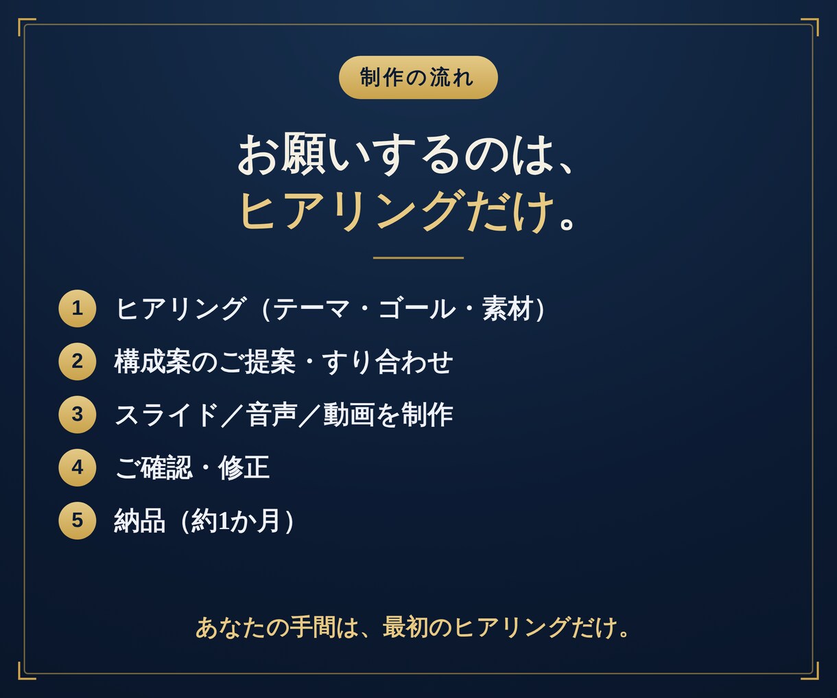 顔出しナシでUdemyコースを制作代行します 中身を渡すだけ。Udemyコースをまるごと一本、仕上げます。 イメージ4