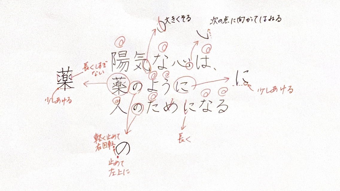 習字教授がペン字・習字ご添削致します 綺麗な字を書くためのコツをお教えします イメージ1