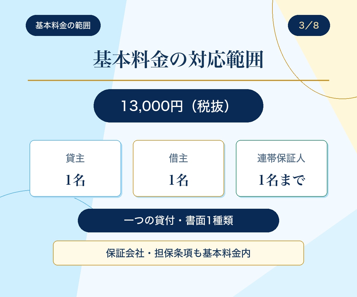 行政書士が借用書・金銭消費貸借契約書を作成します 基本13,000円｜原案通常3営業日・1か月修正無制限 イメージ3