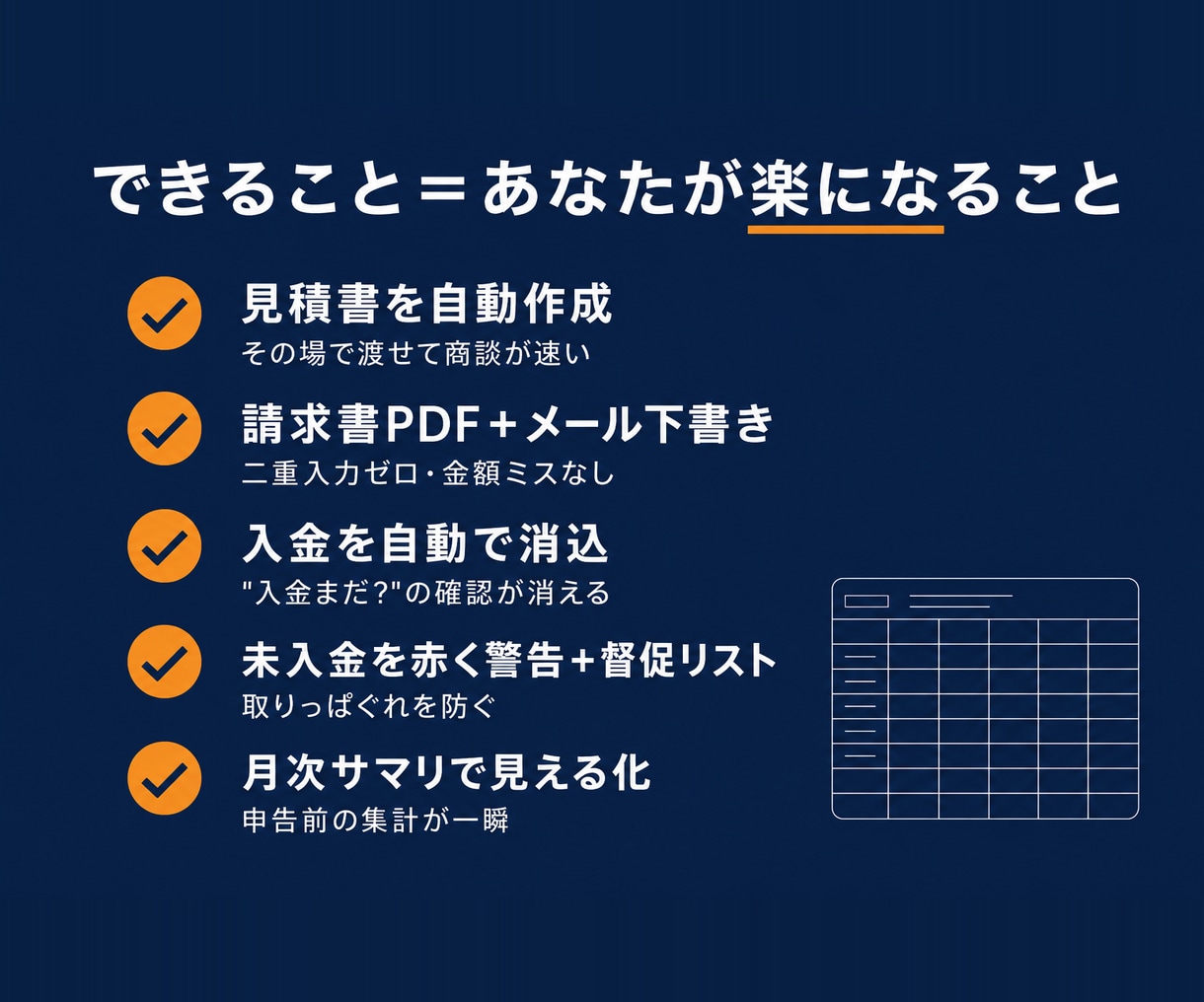 見積・請求書・入金管理をまとめて自動化します 見積・請求・入金の毎月の手作業を、いつものシートのまま自動化 イメージ4