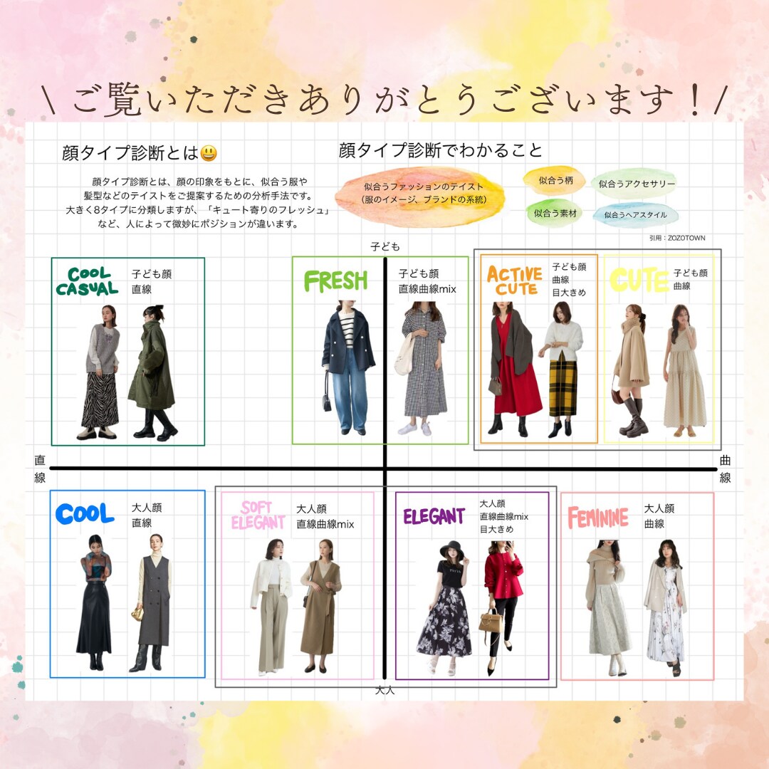 お似合いのコーデとヘアスタイルを提案します 顔タイプ診断！あなたのお顔をより細かく分析します！ イメージ2
