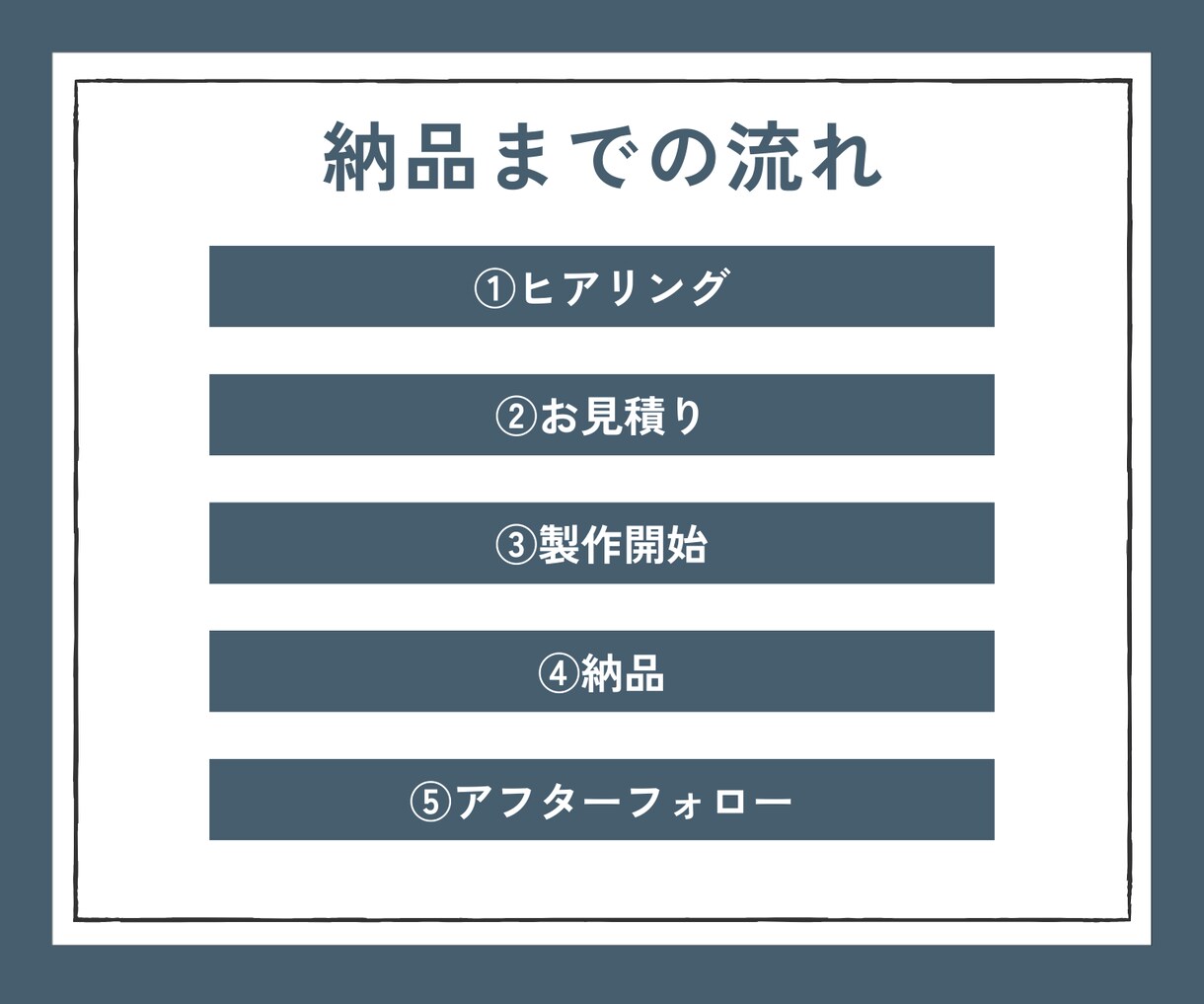 事業発展に貢献できるホームページを制作します 中小企業・個人事業主様をホームページ制作でサポートします！ イメージ5