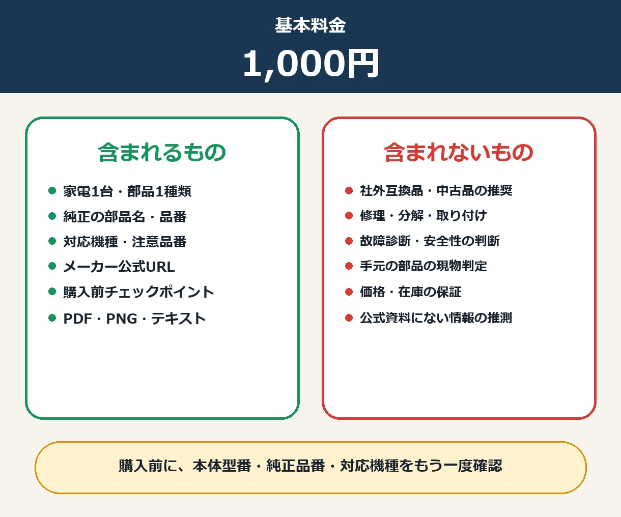 家電の純正消耗品・交換部品の品番を調べます 型番写真だけで、買い間違えない純正品番が分かります イメージ4