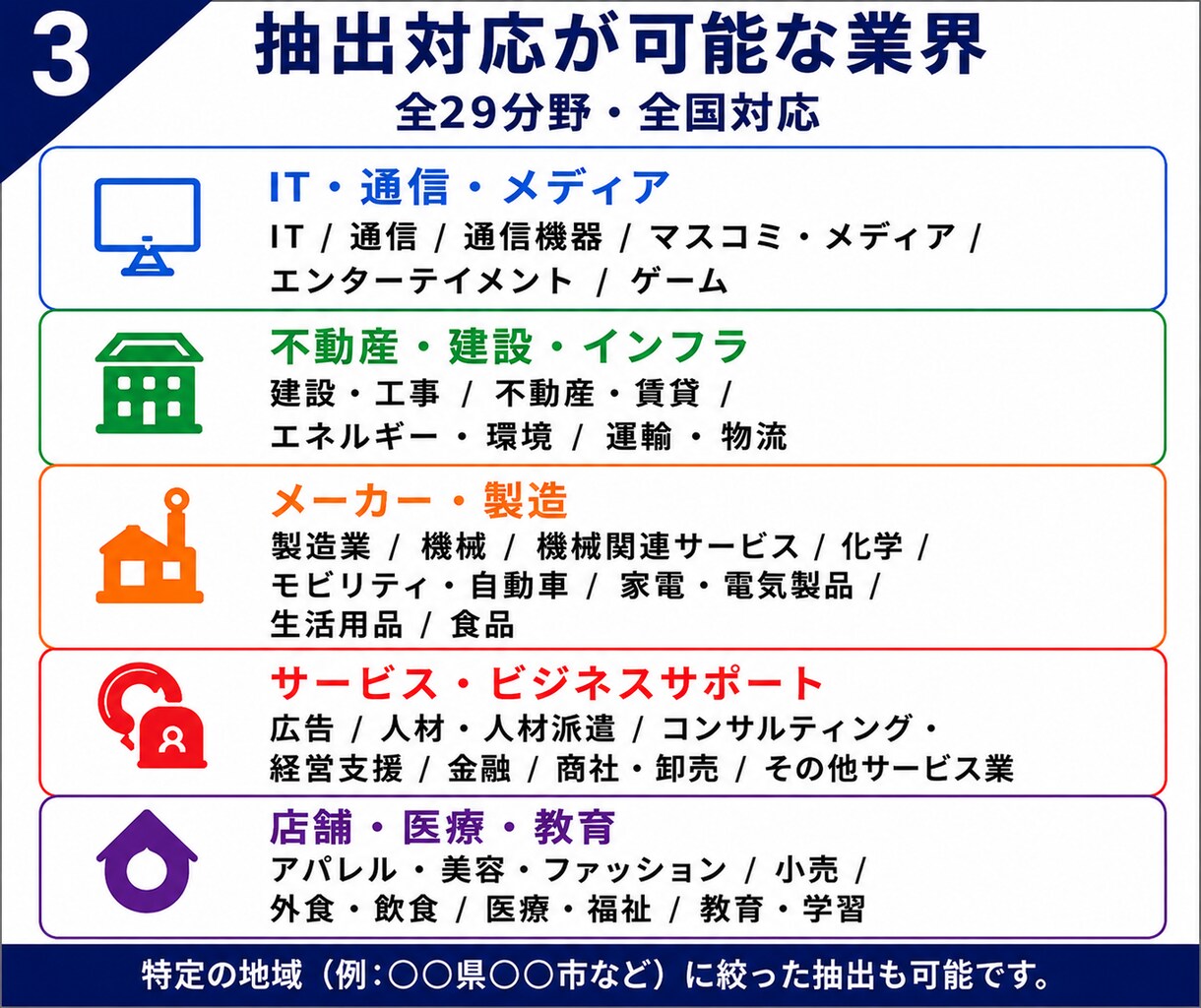 完全オーダーメイド！ご要望の企業リスト作成します 少数のターゲットに絞って　50件〜/全国対応/選べる抽出項目 イメージ3