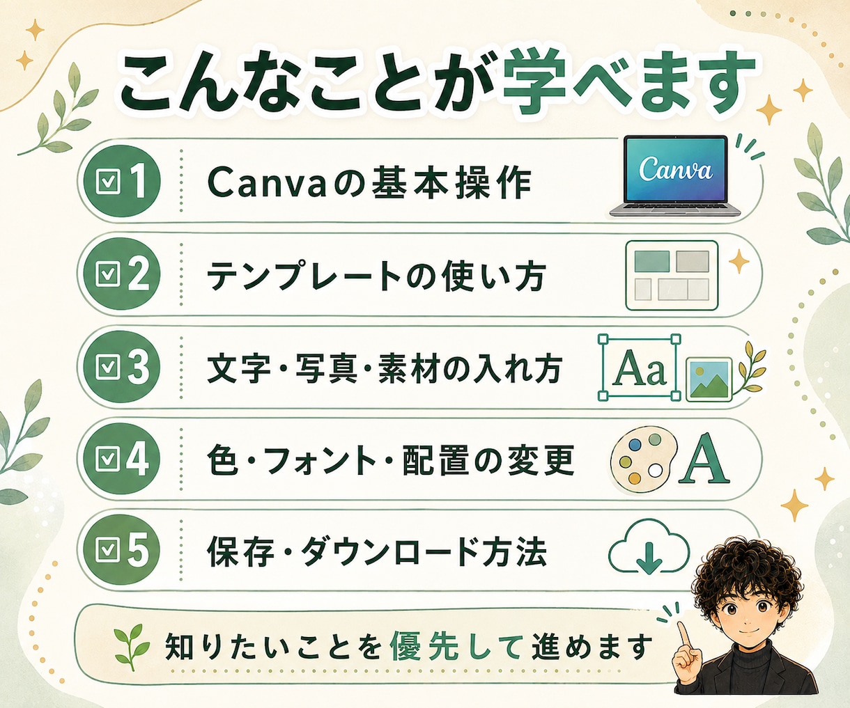 Canva初心者さんに使い方をやさしく教えます PC・スマホ・タブレットOK！画面共有で一緒に操作 イメージ4
