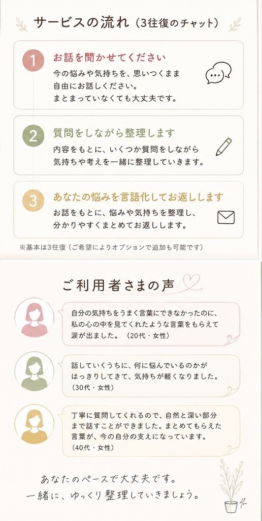 頭の中のモヤモヤ、一緒に言葉にします まとまっていなくても、そのままお話しください。 イメージ2