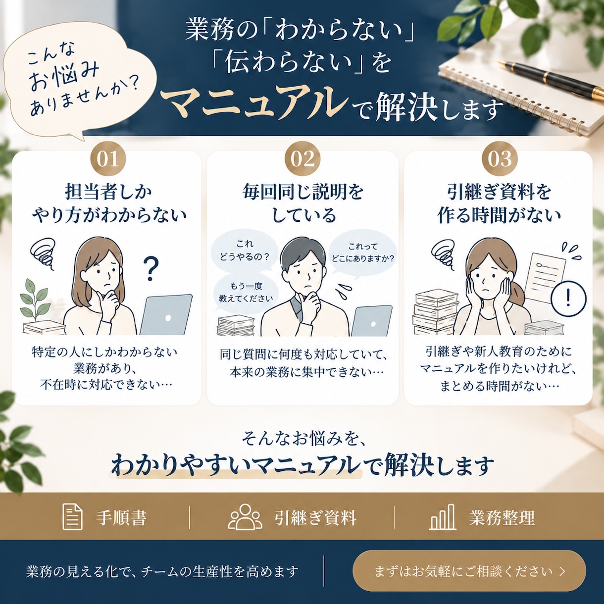 業務を整理してわかりやすいマニュアルを作成します 属人化した業務を、誰でも使いやすい形に整えます イメージ2