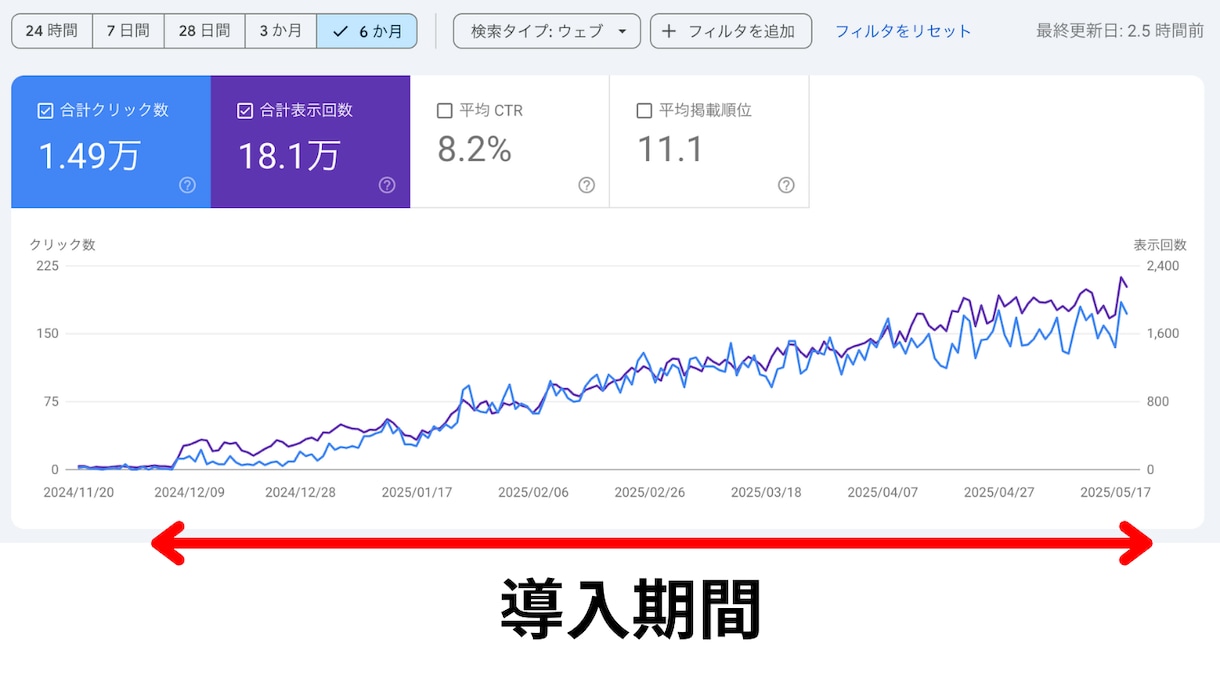 AI記事生成WPプラグイン販売します 15記事分3,000円の限定プラン イメージ2