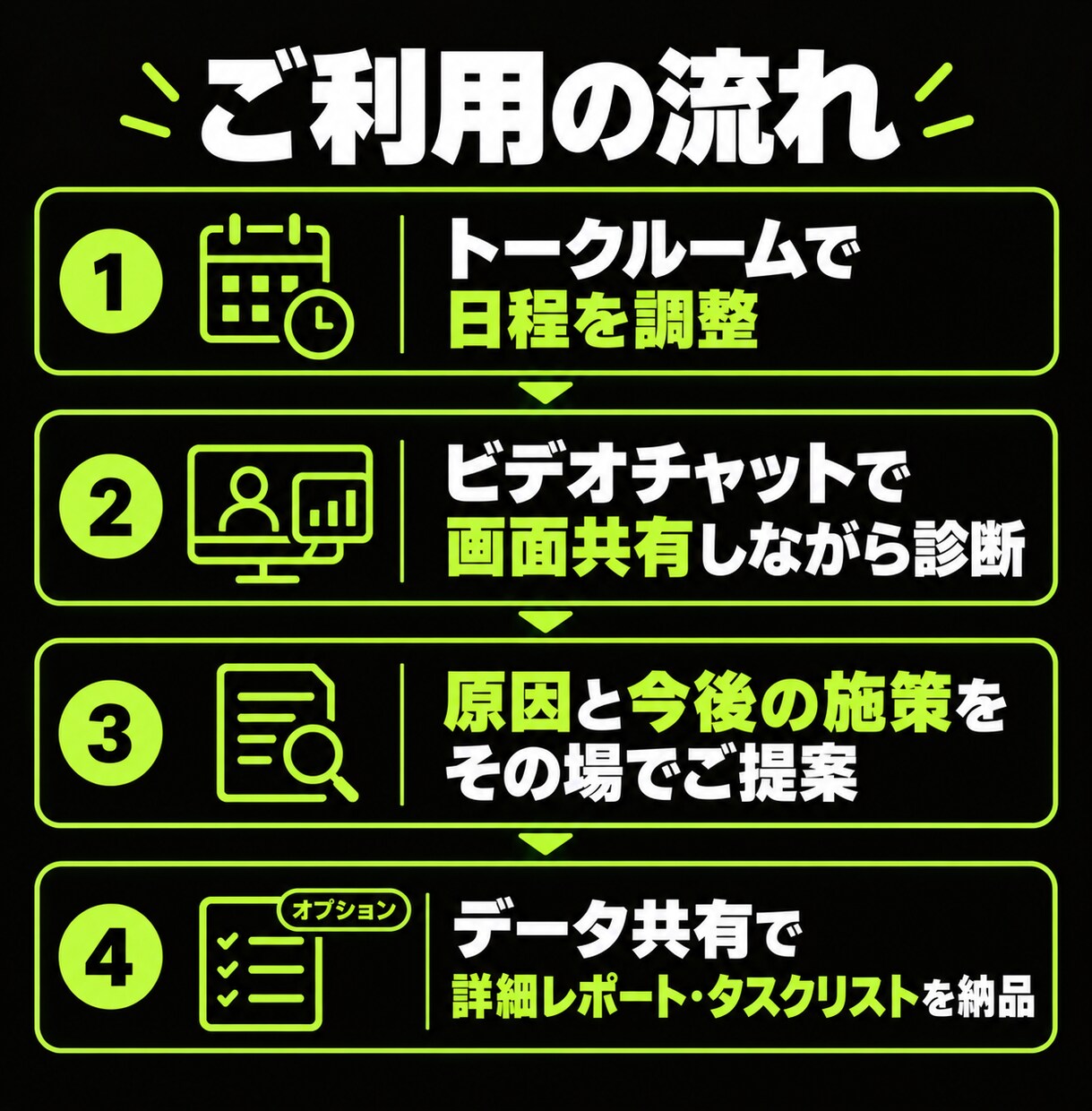 Amazonの売上不振、対面で原因を診断します 現役運用者が画面共有で診断、改善策までご提案 イメージ4