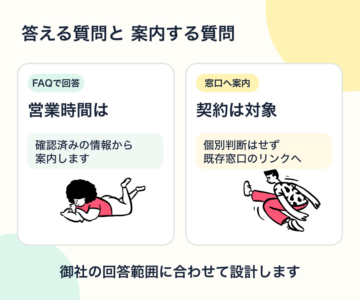 御社専用のFAQチャットボットを導入します Webの文字受付 FAQ整理から設置と試験まで イメージ2