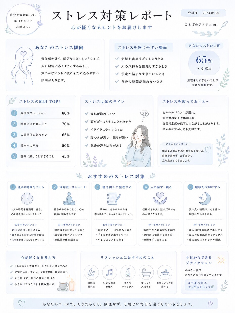 あなたを徹底分析！オーダーメイドレポート作成します 自分らしさがわかる、あなただけの自己理解レポート。 イメージ4