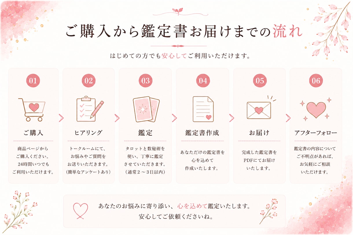 今の仕事のモヤモヤを整理し次の一歩を見つけます 【タロット＋数秘術】で仕事の不安を整理し前向きな一歩へ イメージ6