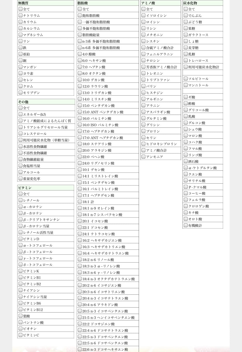 管理栄養士が正しく栄養価計算をします あなたの食事の栄養価は？手作り、外食、中食すべてに対応。 イメージ3