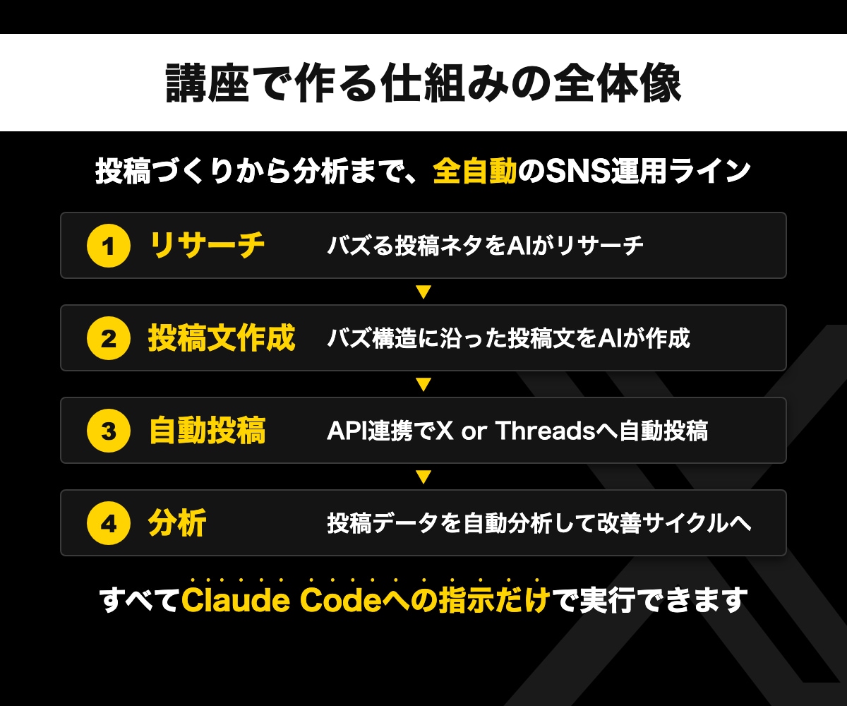 全3回】Claude×Xorスレッズ自動化教えます プロンプト提供！X or スレッズ運用を自動化する応用編 イメージ4