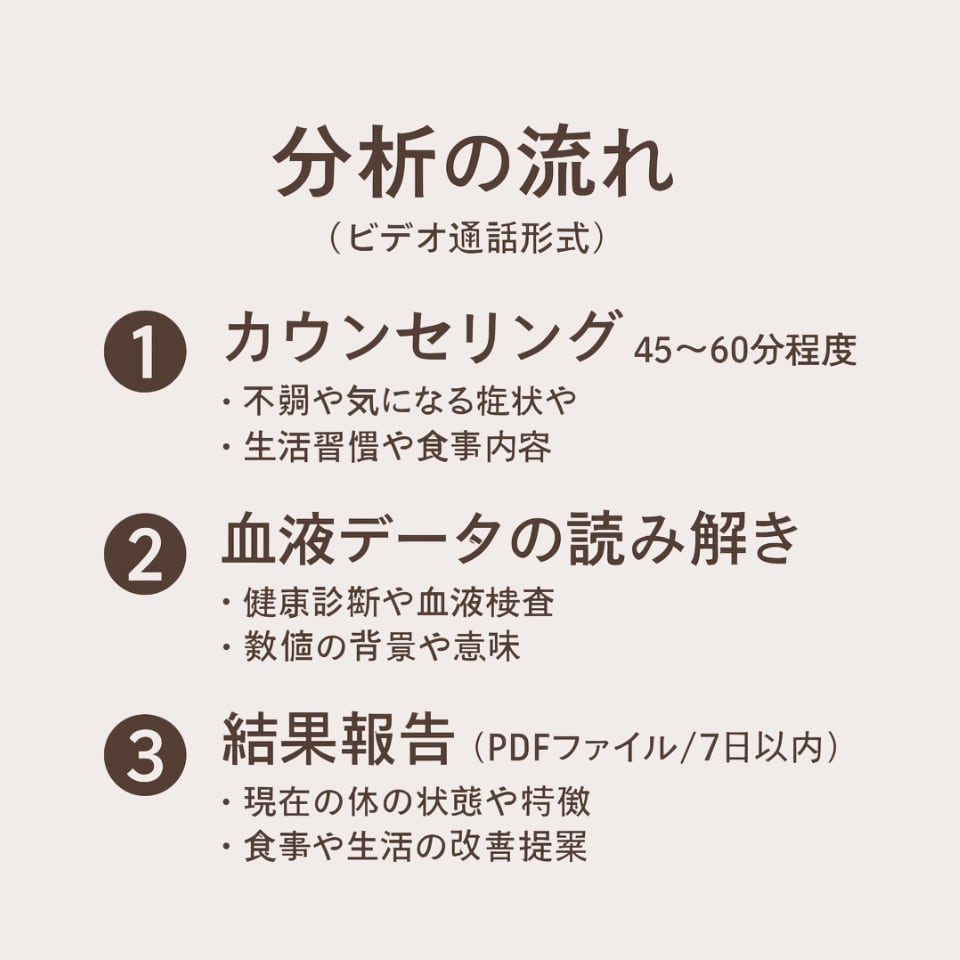 40代の不調、何をしても変わらない理由を整理します 食事・睡眠・血液検査から「あなたの場合」を絞ります。 イメージ4