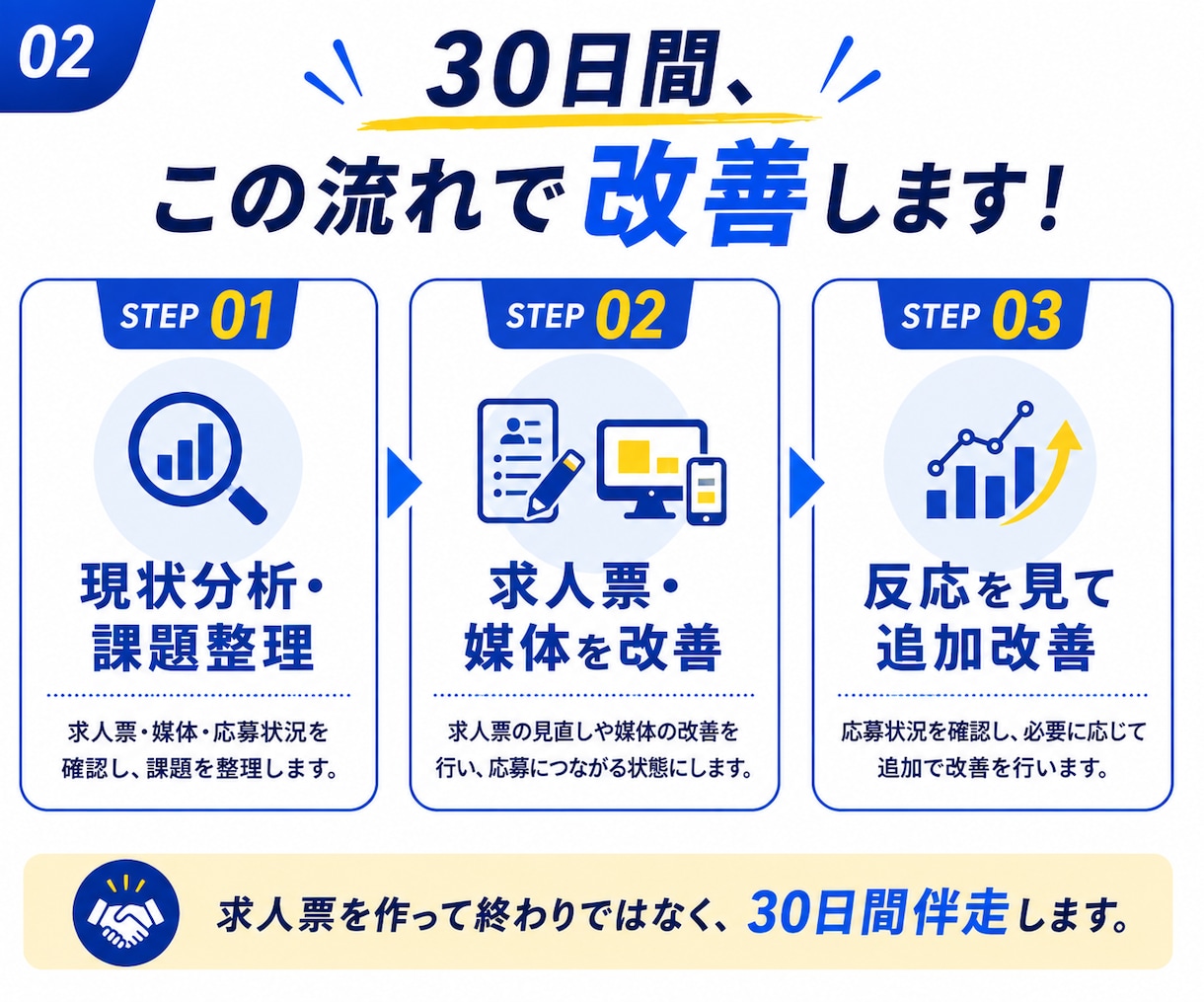 歯科衛生士◆応募が来ない採用を30日で改善します 求人票・媒体・競合を分析◆歯科医院の採用をまるごと改善 イメージ2