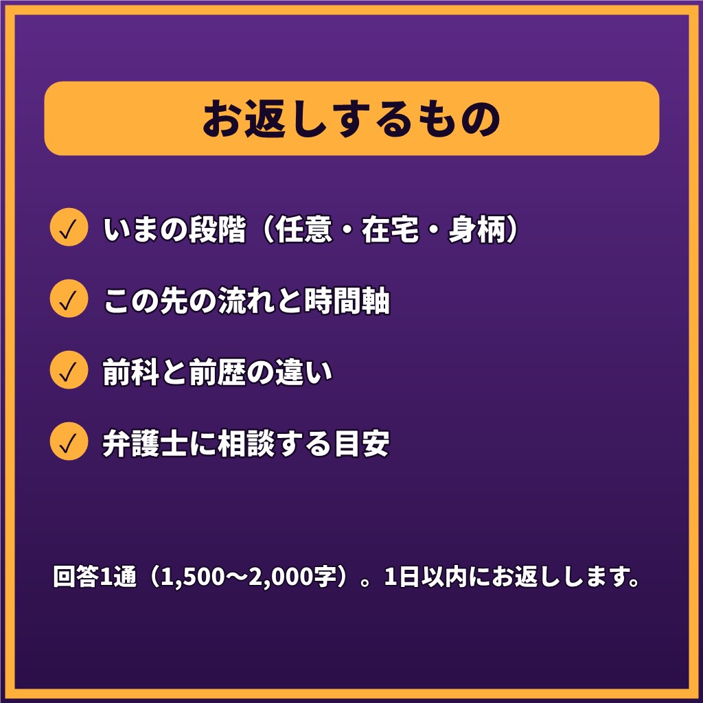 事情聴取や逮捕が不安なあなたへ1往復で応えます 【1往復】取り調べ・前科・会社への影響を整理。罪名問わず イメージ3