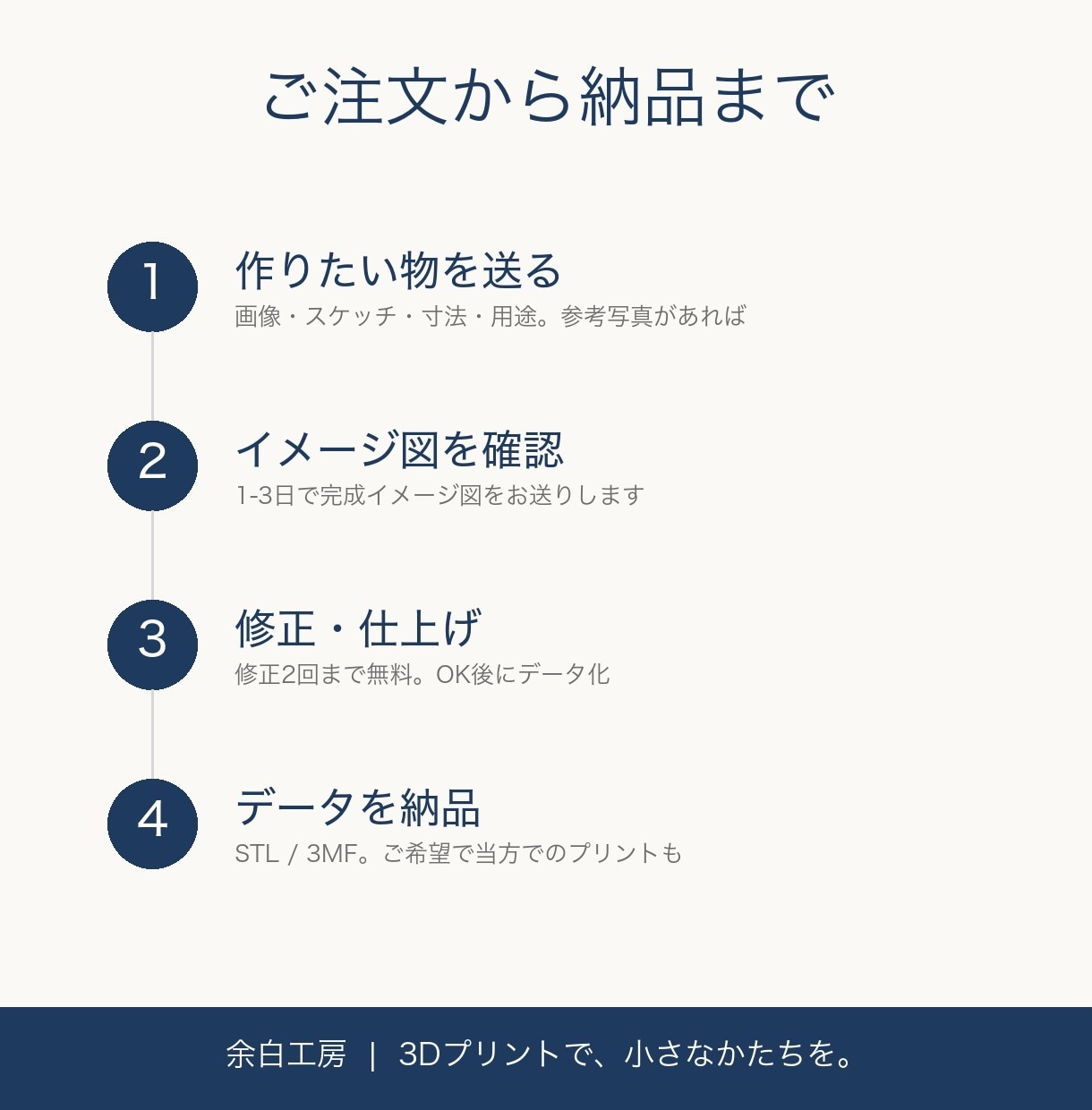ロゴや文字から3Dプリント用データを作ります スケッチ・画像から立体データ化。STL納品、修正2回まで無料 イメージ2