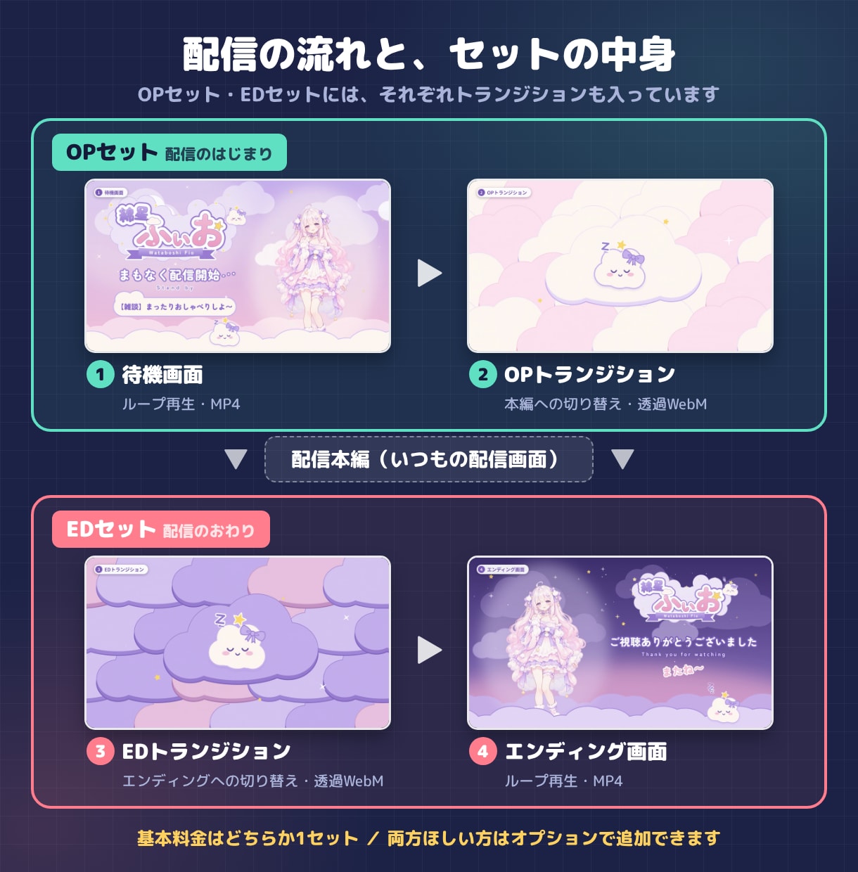 VTuberの待機画面・OP/EDを作ります 【先着5名モニター価格】OBSでそのまま使える配信演出セット イメージ2