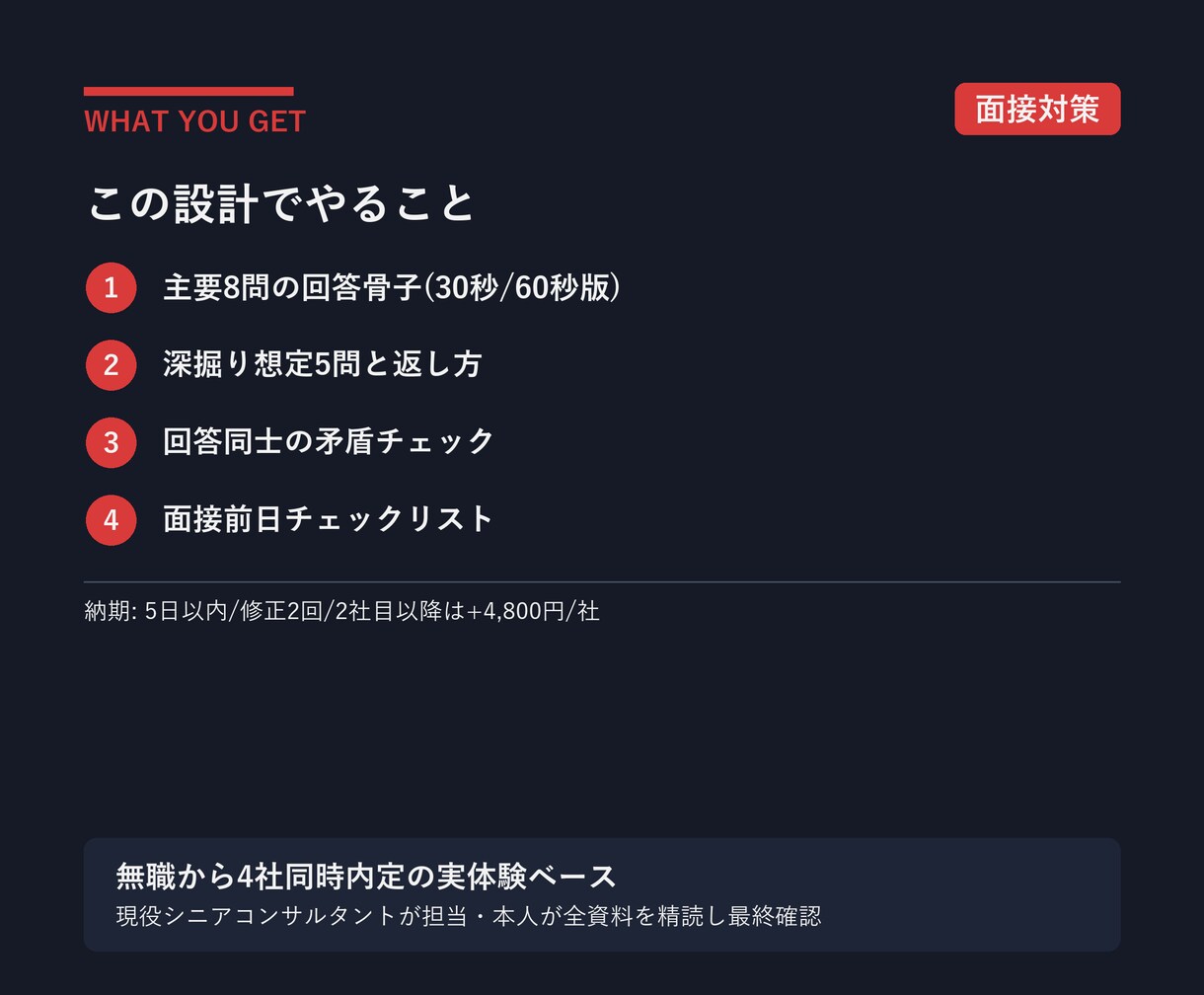 転職面接の想定問答と深掘り対策を作ります 4社同時内定の現役コンサルが回答の矛盾まで先回りします イメージ3