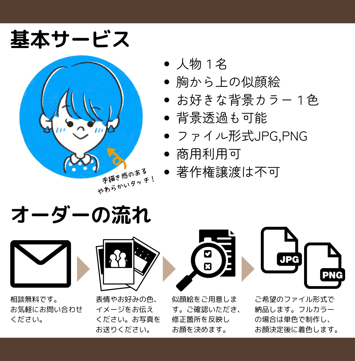 最短1日！商用◎親しみのあるゆるい似顔絵描きます 似顔絵アイコンで親しみアップ◎ イメージ2