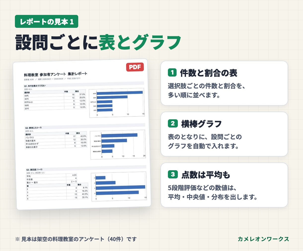 フォームの回答を自動で集計レポートにします Googleフォームの回答を表・グラフ・PDFに イメージ3