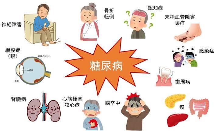 2型糖尿病について糖尿病内科看護師が助言します 糖尿病内科病棟にて勤務していた経験を生かしご相談受け付けます イメージ1