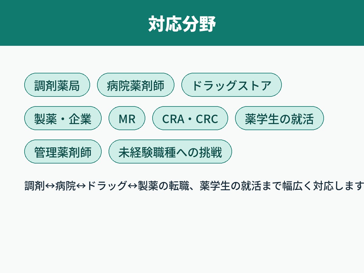 現役薬剤師があなたの職務経歴書を添削します 調剤・病院・ドラッグ・製薬｜採用側目線で書類選考突破へ イメージ5