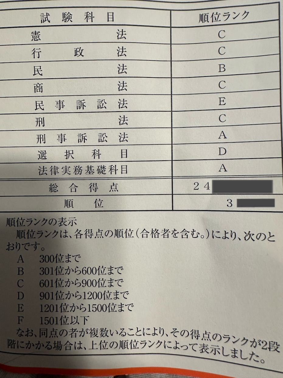 予備試験過去問添削します 令和7年度予備試験合格者が丁寧に添削させていただきます。 イメージ1