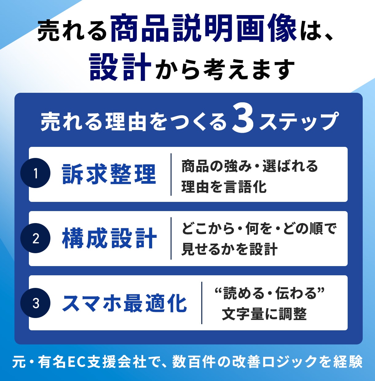 EC特化｜差別化をつくる商品説明画像を制作します 【構成＋コピー込】競合比較で選ばれる1枚を設計 イメージ2