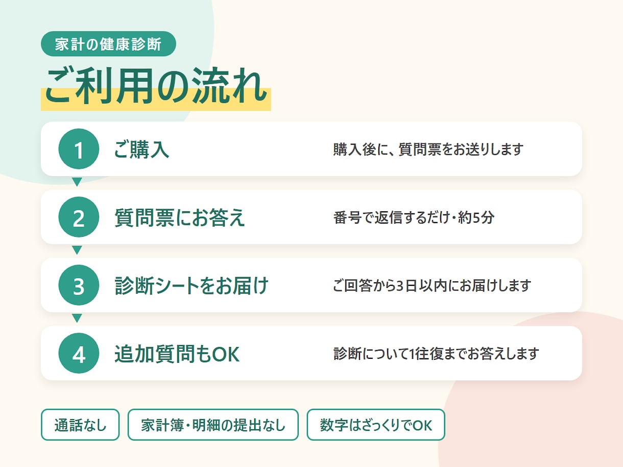 家計の健康診断！貯まらない原因を1つ見つけます ビデオ、電話なし！ざっくり答えるだけでOK（所要時間約5分） イメージ4