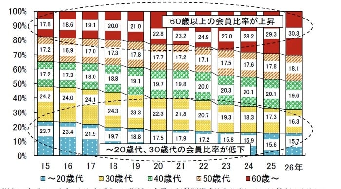フィットネスジム開業コンサルします これからジムを開業したいあなたに！ イメージ1