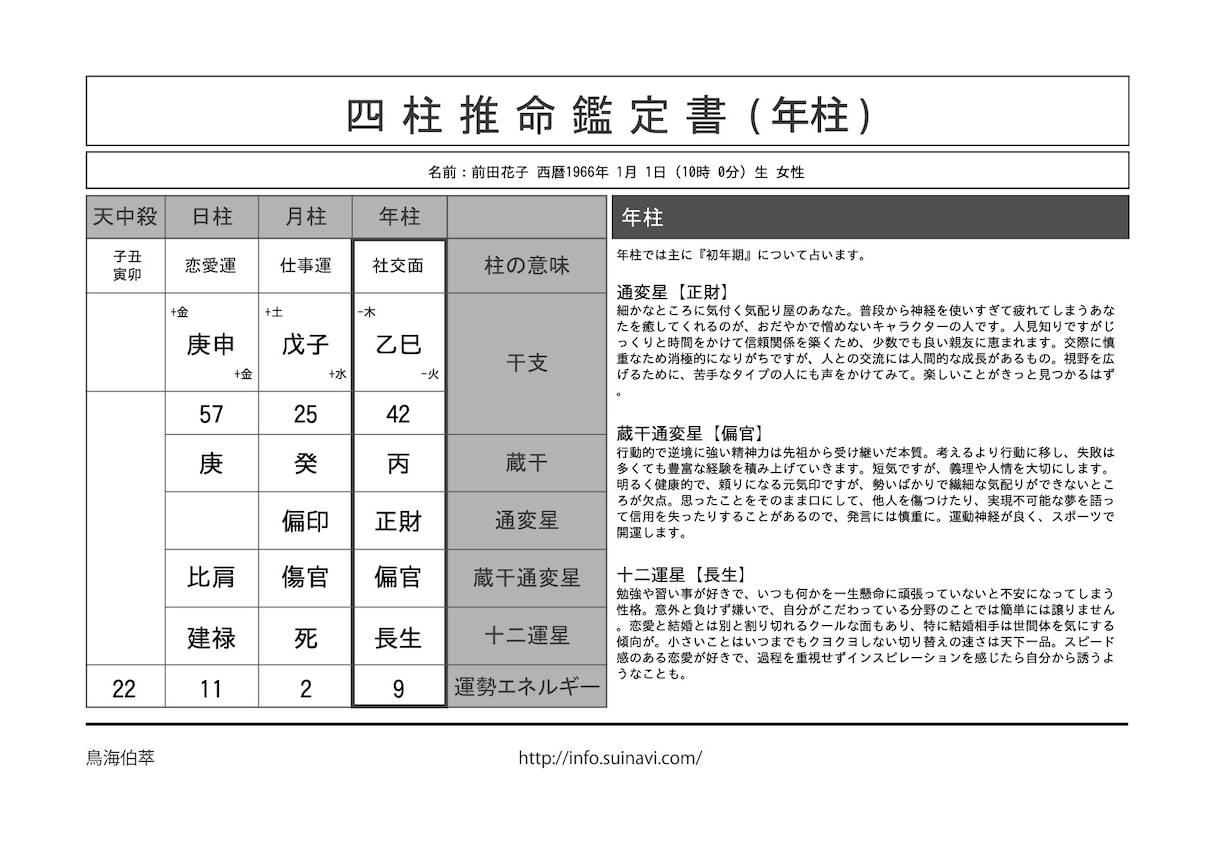 あなたの未来を開く四柱推命鑑定書を作成します あなたの仕事や人間関係の改善のヒントをお届けします！ イメージ2