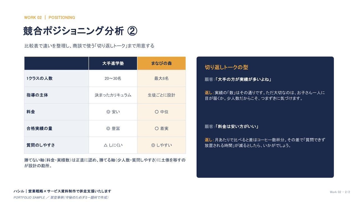 決裁が通る営業資料へ並走します 枚数の上限なし。セッションを重ねて仕上げます イメージ5