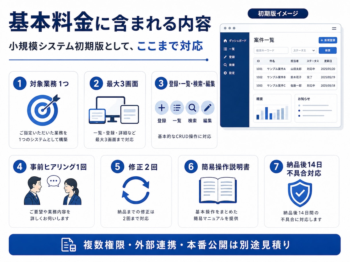 紙・Excel業務を小規模システム化します 現場の不満を聞き、1業務に絞って動く初期版を作成します イメージ4