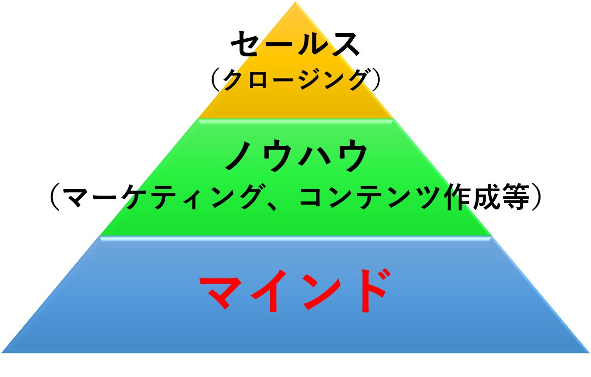 脱サラにも最適な年150億円を稼ぐマインド教えます 脱サラ後も安定した不労所得を得るためのマインドセット30日分 イメージ2