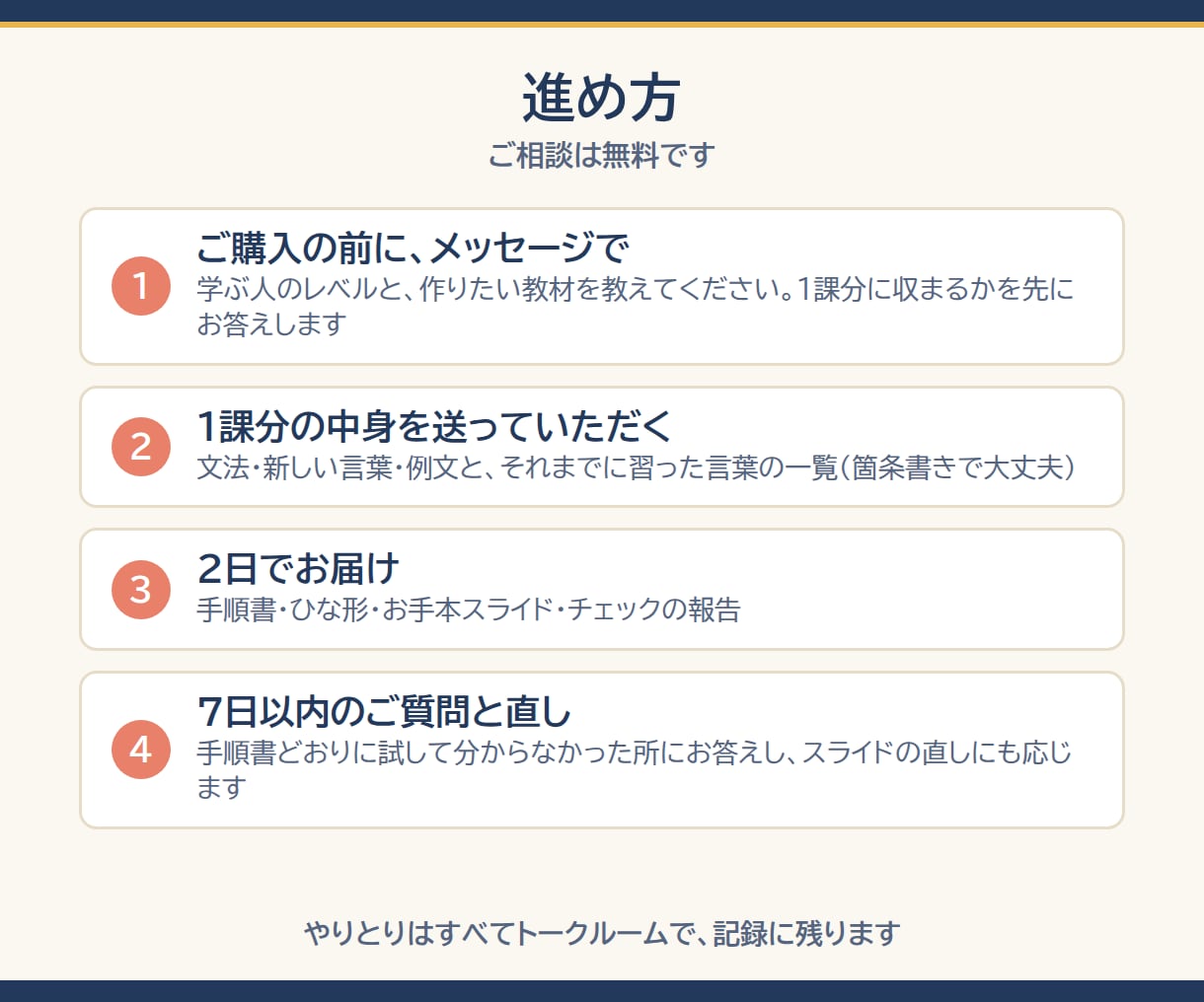 日本語教師のAI教材づくりを文字で教えます スライドのひな形・AIへの頼み方・1課分の見本つき イメージ6