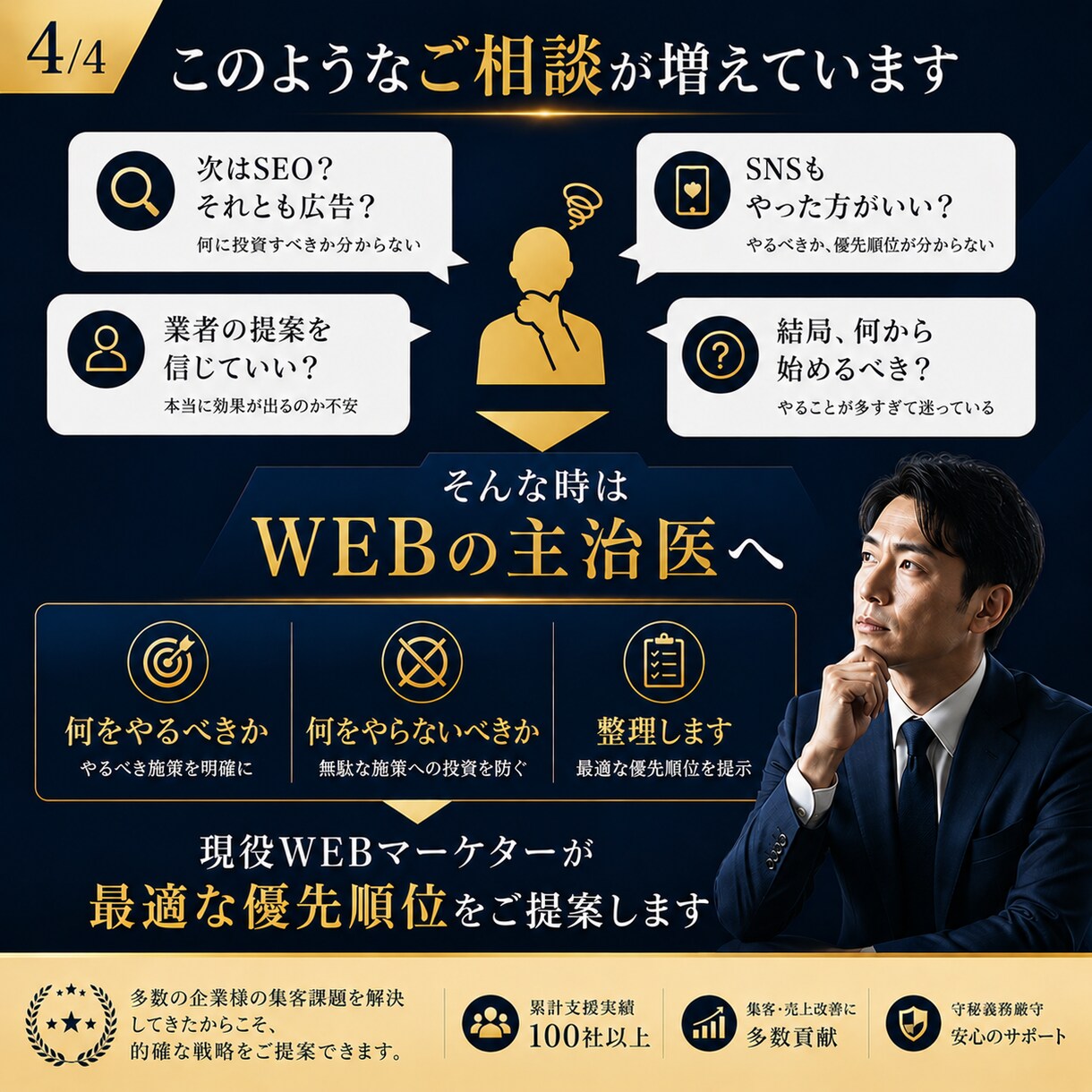次の集客に迷うあなたへ。最適の戦略を提案します SNS？広告？今の御社に「本当に必要な施策」を調査します イメージ4