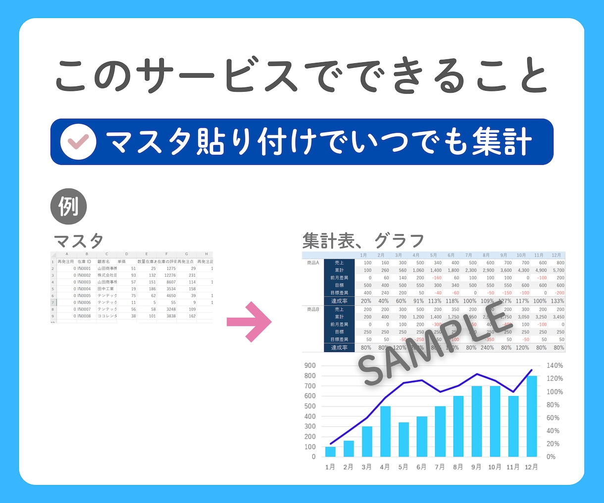 エクセルの作業、何でもお手伝いします 入力、整形、関数、集計、グラフ作成など、あなたの代わりに。 イメージ5